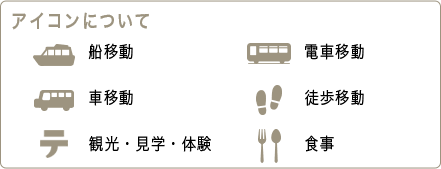アイコンについて